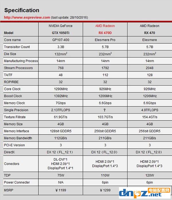 rx470D開核