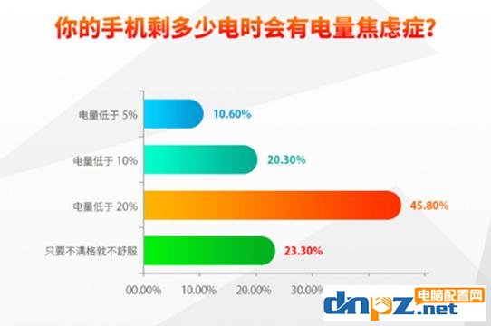 360 n6手機(jī)電池續(xù)航真的很好嗎？N6手機(jī)續(xù)航評測