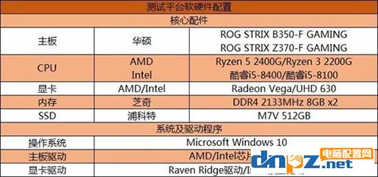 銳龍R5 2400G/R3 2200G和酷睿i5 8400/i3 8100性能對(duì)比測(cè)試