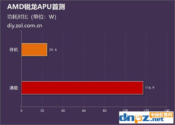 銳龍R5 2400G/R3 2200G和酷睿i5 8400/i3 8100性能對比測試