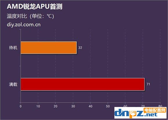 銳龍R5 2400G/R3 2200G和酷睿i5 8400/i3 8100性能對比測試