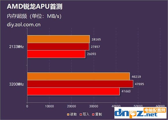 銳龍R5 2400G/R3 2200G和酷睿i5 8400/i3 8100性能對比測試