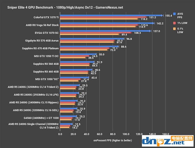 apu一定要雙通道嗎?銳龍ryzen apu雙通道和單通道內(nèi)存對比測試