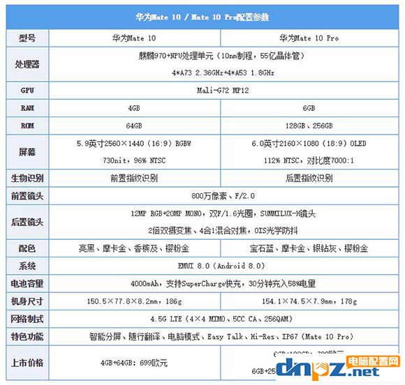 三款5.5寸帶指紋解鎖的手機推薦