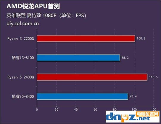 玩游戲選什么cpu？2018年八款玩游戲的cpu推薦