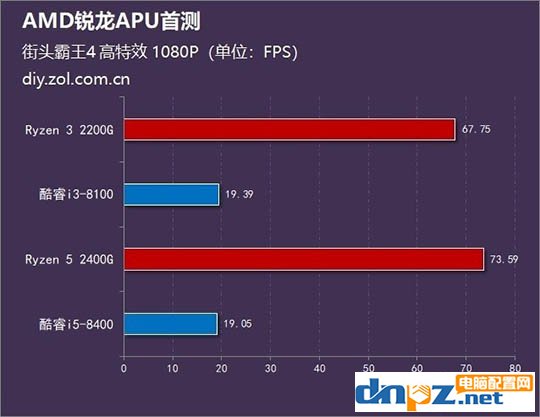 玩游戲選什么cpu？2018年八款玩游戲的cpu推薦