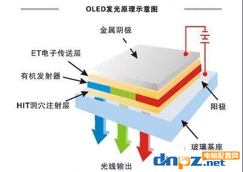 oled屏優(yōu)勢(shì)是什么？為什么蘋果、華為高端手機(jī)要用oled屏幕？