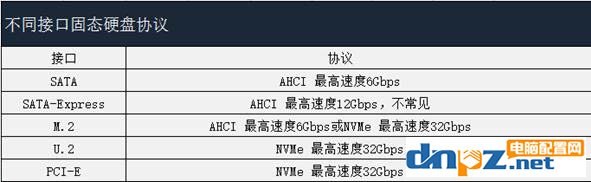 PCI-E和SATA SSD哪個好？固態(tài)硬盤PCI-E和sata的區(qū)別