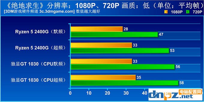 銳龍r5 2400g吃雞性能測試，r5 2400到底能否吃雞？