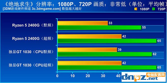 銳龍r5 2400g吃雞性能測試，r5 2400到底能否吃雞？