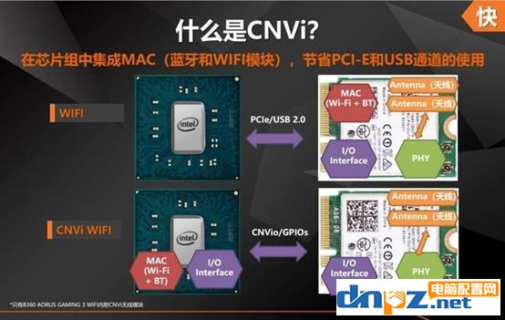 B360 H370 Z370之間的區(qū)別，相比B250/H270有什么不同