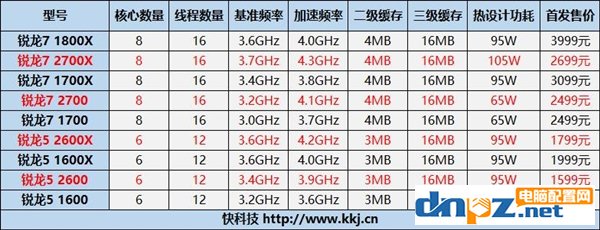 AMD有點(diǎn)膨脹：銳龍CPU用三方散熱器將失去質(zhì)保？