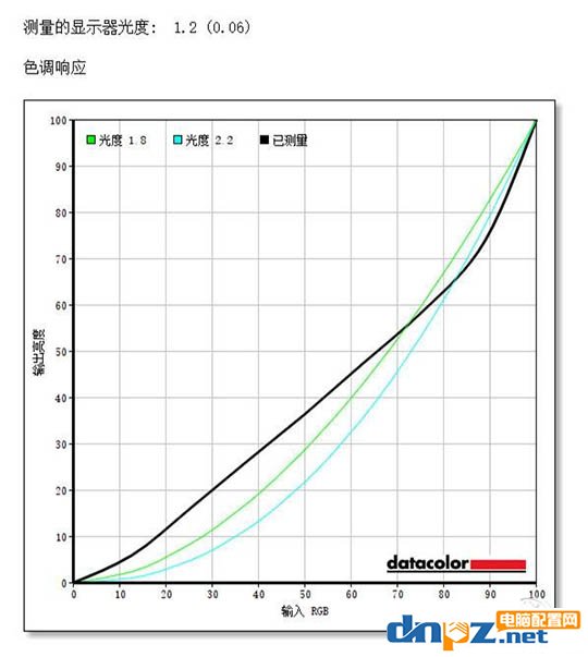 電競(jìng)顯示器哪個(gè)好？推薦幾款高端電競(jìng)顯示器