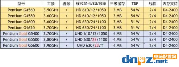 八代奔騰cpu有哪些型號？G5400/5500/5600的區(qū)別