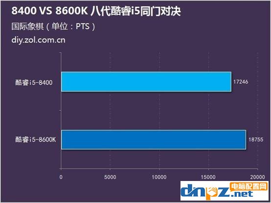 i5 8400和i5 8600k哪個好？8400和8600k差多少？