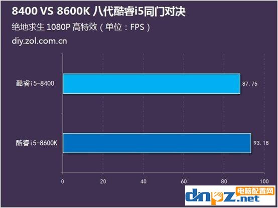 i5 8400和i5 8600k哪個好？8400和8600k差多少？