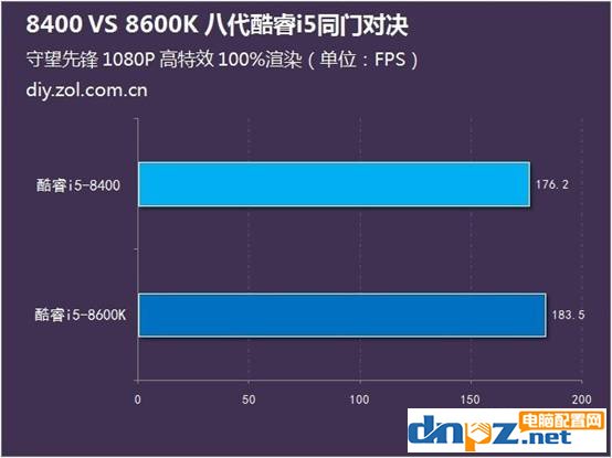 i5 8400和i5 8600k哪個好？8400和8600k差多少？