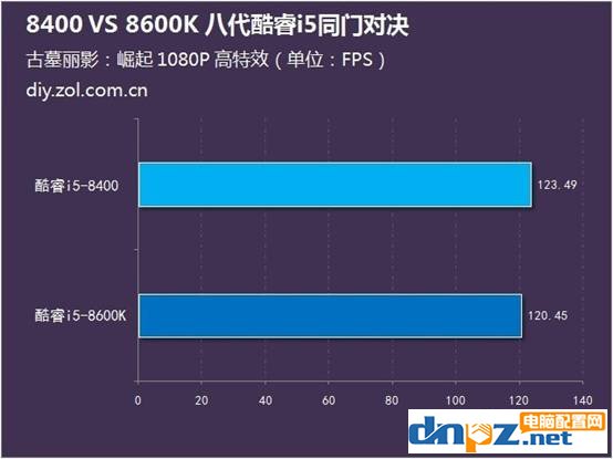 i5 8400和i5 8600k哪個好？8400和8600k差多少？