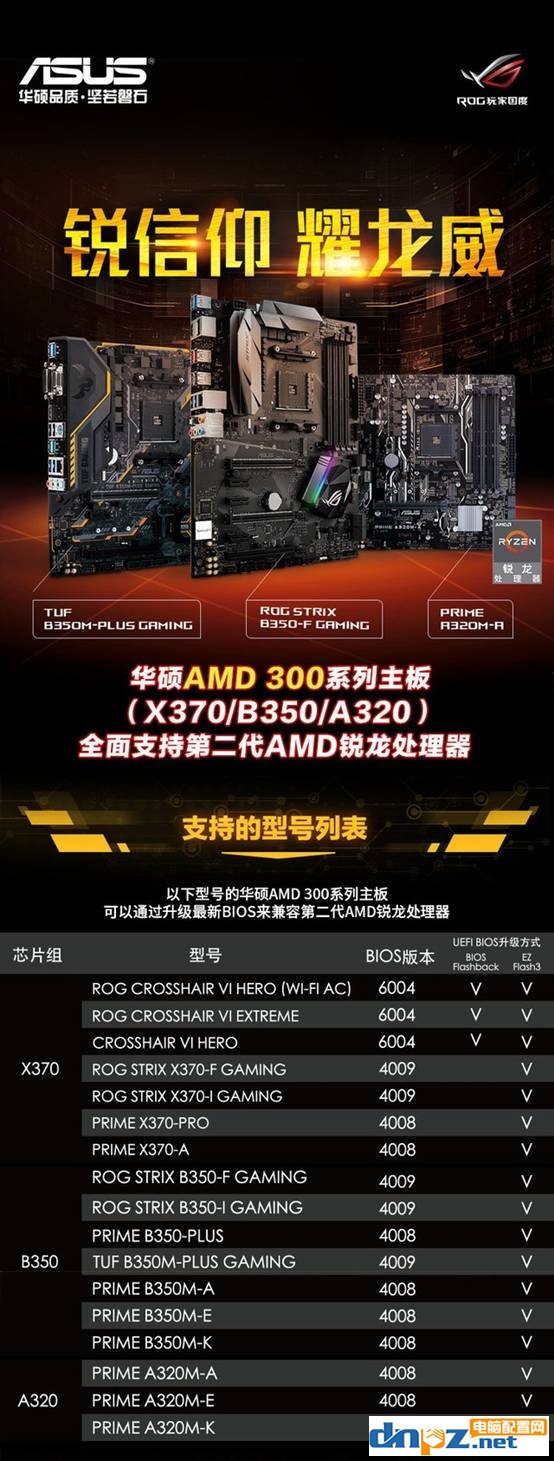 二代銳龍用什么主板？A320 B350 X370支持銳龍2代cpu嗎？