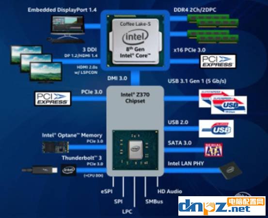 高端主板和低端主板的區(qū)別 H310/B360/H370/Z370怎么選？