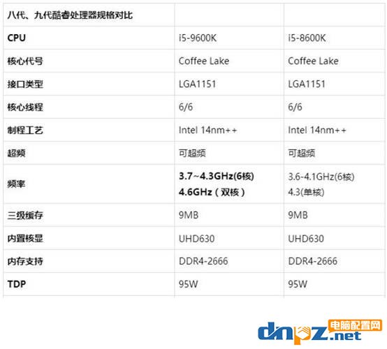 2019年最新組裝機推薦 九代i5 9600k+RTX2070高端游戲主機