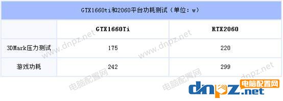 GTX1660Ti和RTX2060性能對比 GTX1660ti和2060的差距有多大