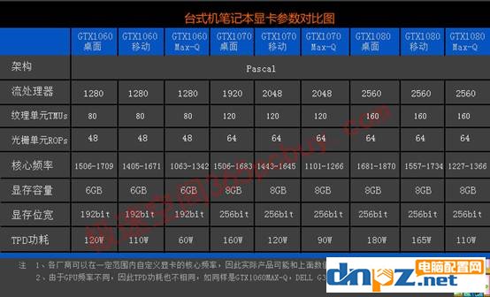 筆記本和臺式機(jī)哪個好？臺式機(jī)和筆記本的差距