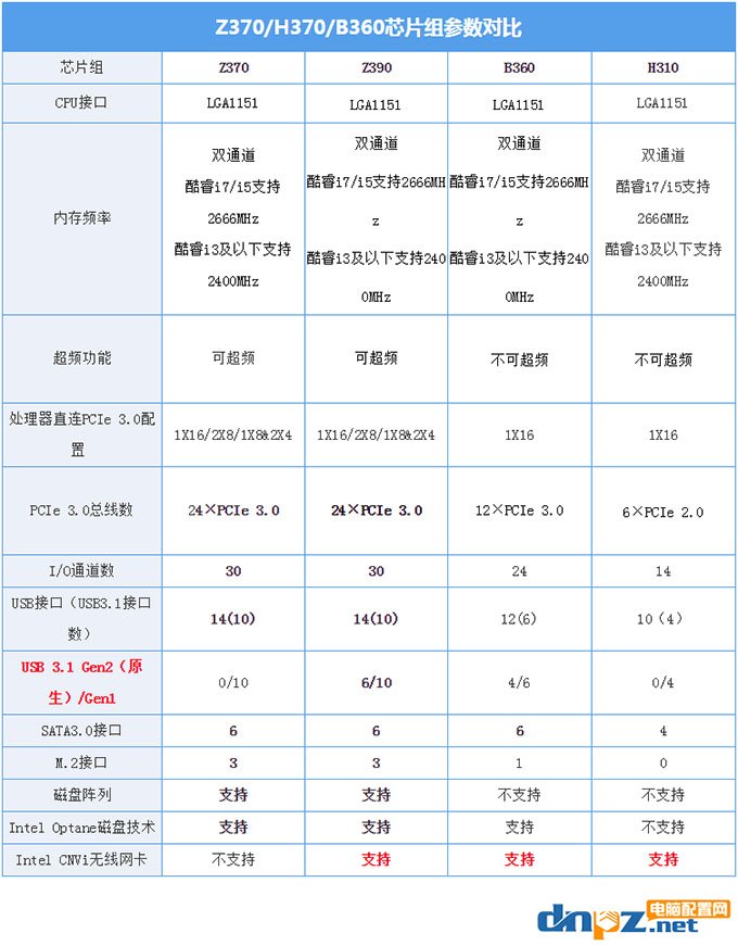 i9 9900k配什么主板好 九代酷睿i9-9900kf主板搭配建議