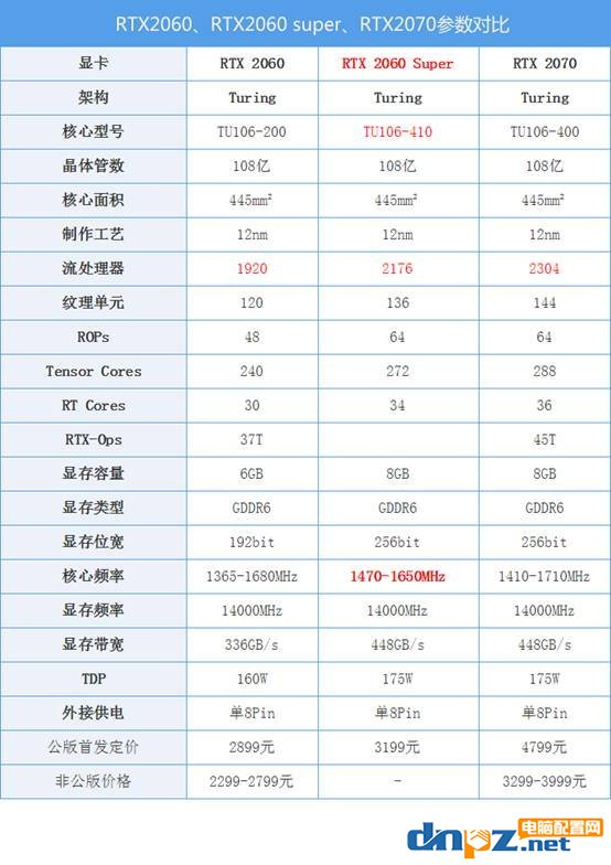 銳龍R5-3600搭配RTX2060 SUPER中高端游戲直播組裝電腦推薦