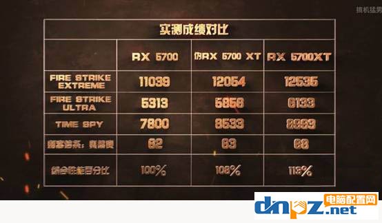 rx5700顯卡刷rx5700xt bios教程方法介紹