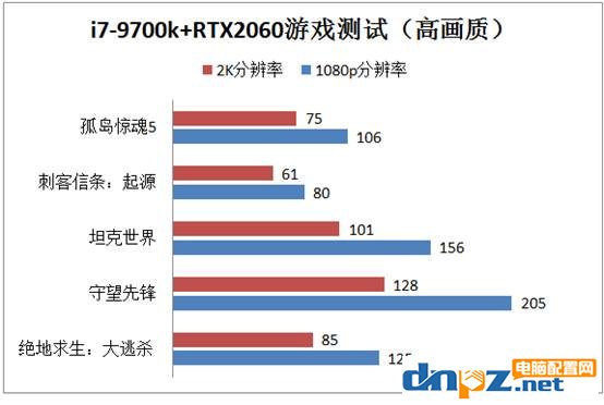 i7-9700k+RTX2060獨顯中高端游戲組裝電腦清單推薦