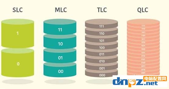 為什么固態(tài)硬盤會(huì)掉速？ssd固態(tài)硬盤掉速原因及解決方法