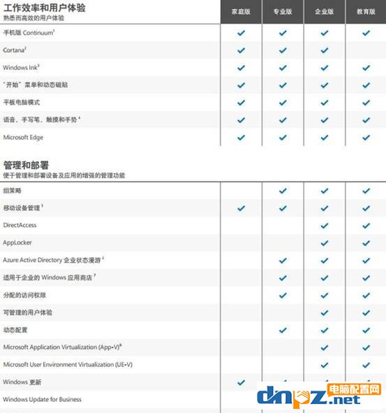 家用游戲用Win10哪個(gè)版本最好最穩(wěn)定？