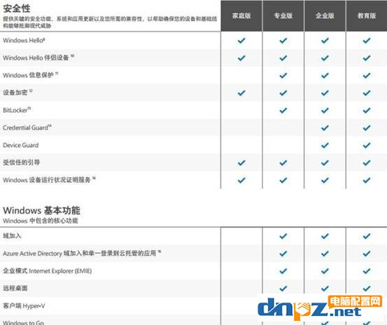 家用游戲用Win10哪個(gè)版本最好最穩(wěn)定？