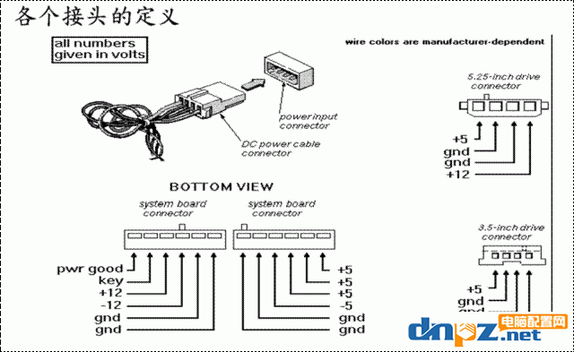 atx和sfx電源有什么區(qū)別？細(xì)說各種不同規(guī)格電源的區(qū)別