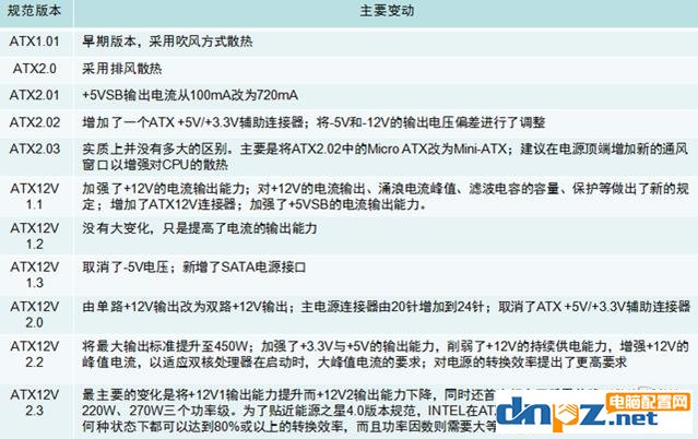 atx和sfx電源有什么區(qū)別？細(xì)說各種不同規(guī)格電源的區(qū)別