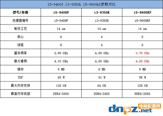 玩游戲最佳電腦配置推薦 i5-9600kf+2060S中高端游戲主機(jī)配置單