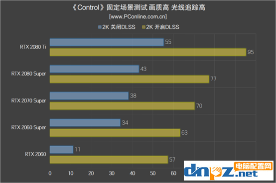 顯卡dlss是什么意思？DLSS有什么用？