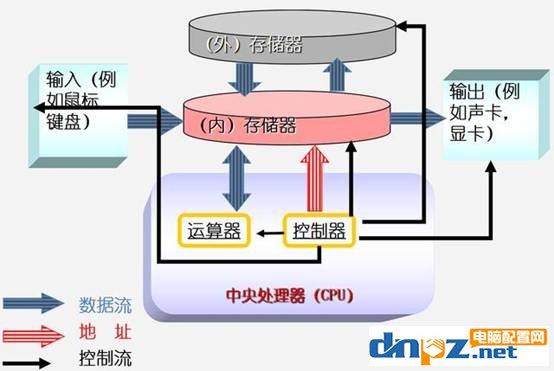 玩游戲8g內(nèi)存夠用嗎?8G內(nèi)存和16G內(nèi)存的區(qū)別