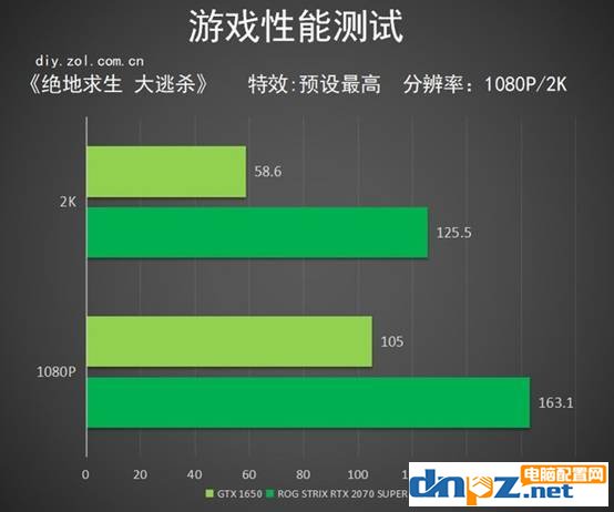 高端顯卡和低端顯卡玩游戲時(shí)候的畫面區(qū)別