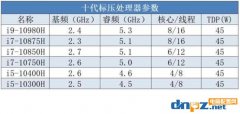 筆記本十代表壓cpu型號(hào)有哪些？10代游戲本cpu怎么選？