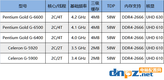 十代酷睿有哪些型號(hào)？intel十代cpu所有型號(hào)及參數(shù)表