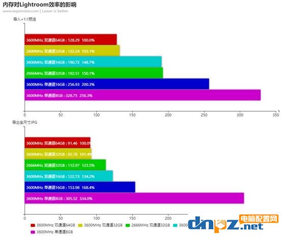 lightroom配置要求高嗎？流暢運行l(wèi)ightroom的電腦配置推薦