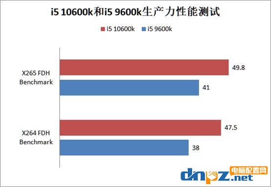 i5 10600k和i5 9600k哪個(gè)好？酷睿i5-10600k和9600k/f性能對(duì)比測(cè)試