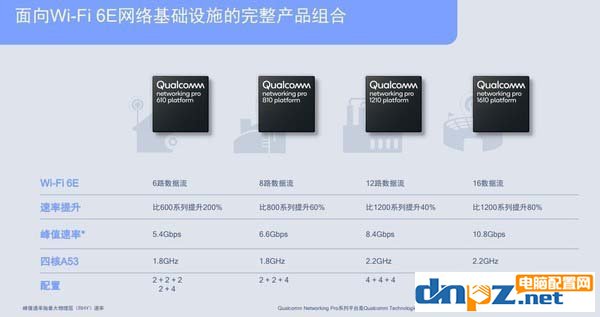 Wi-Fi 6和Wi-Fi 6E有什么區(qū)別？Wi-Fi 6E相比Wi-Fi 6有哪些好處?