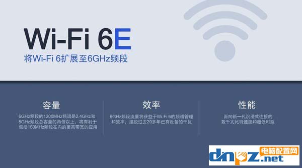 Wi-Fi 6和Wi-Fi 6E有什么區(qū)別？Wi-Fi 6E相比Wi-Fi 6有哪些好處?