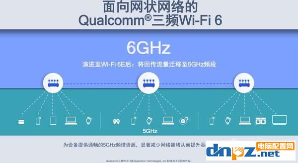 Wi-Fi 6和Wi-Fi 6E有什么區(qū)別？Wi-Fi 6E相比Wi-Fi 6有哪些好處?