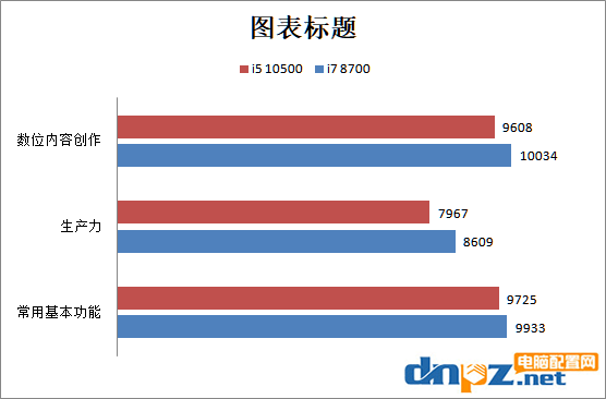 i5 10500和i7 8700哪個好?酷睿i5-10500和i7-8700性能對比測試