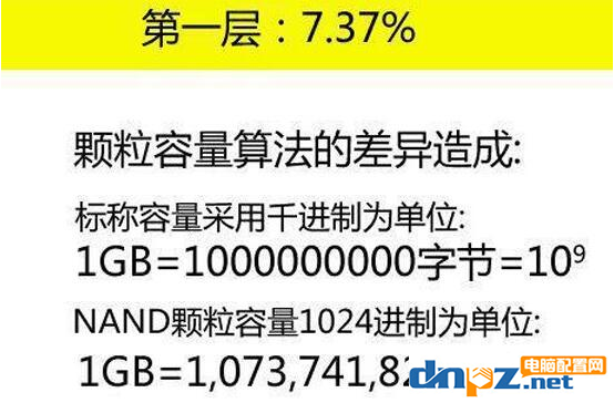 240G固態(tài)硬盤(pán)的實(shí)際容量是多大？容量不夠240G是怎么回事？