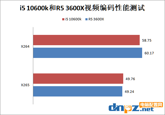 i5 10600k和R5 3600X哪個(gè)好？銳龍5 3600X和酷睿i5-10600k性能對(duì)比測(cè)試